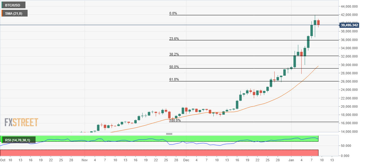 36000 usd to btc